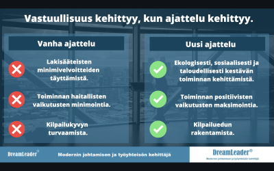 Entinen normaali ei enää riitä. Vastuullisuus kehittyy, kun vastuullinen johtaminen kehittyy.