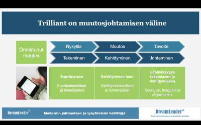 Jäikö kulttuuri- ja/tai strategiamuutos piippuun? Miksi muutos jää puolitiehen?