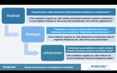 Huonoina aikoina tarvitaan hyviä kysymyksiä. Olemmeko niin hyviä kuin olemme kuvitelleet?