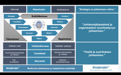 Voiko johtamisessa osoittaa pehmeyttä, jos johtamisen kovat asiat ja rakenteet eivät ole kunnossa?