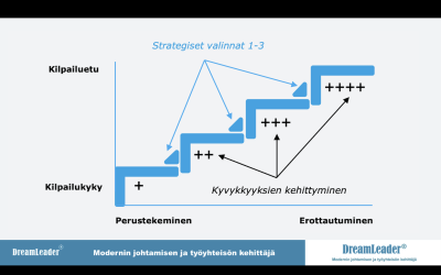 ”Nämä on kaikki aivan samanlaisia, jotka kisaavat keskenään itsensä hengiltä.” Miksi ihmeessä?