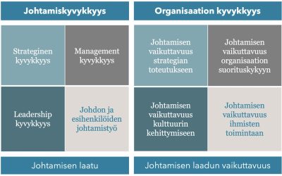 Johtaminen on jo muuttunut. Uudistumiskykyä ei rakenneta, eikä ratkaista yksilön ympärillä pyörimällä.