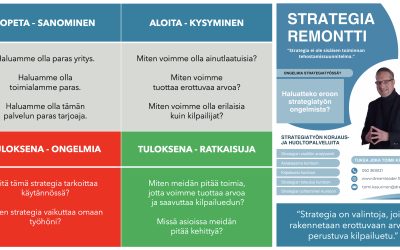 Yksi ajattelutavan muutos, joka mullistaa strategiatyösi tulokset ja onnistumisen.