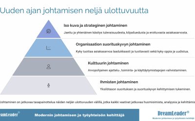 Kyky kasvaa ja uudistua on paljon enemmän, kuin vain kykyä muuttua.