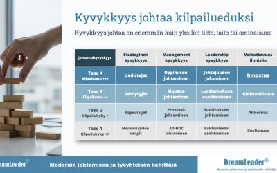Vaikka maailma muuttuu – suomalainen johtaminen ei muutu.