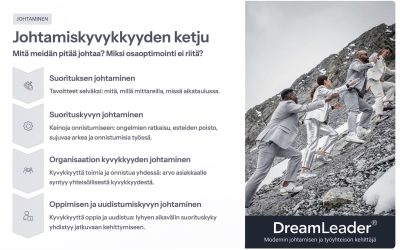 Johtamisen rakenteet ja esihenkilötyö kuntoon. Johtamiskyvykkyyden ketju yhdistää johtamisen rakenteet ja esihenkilötyön toisiinsa.